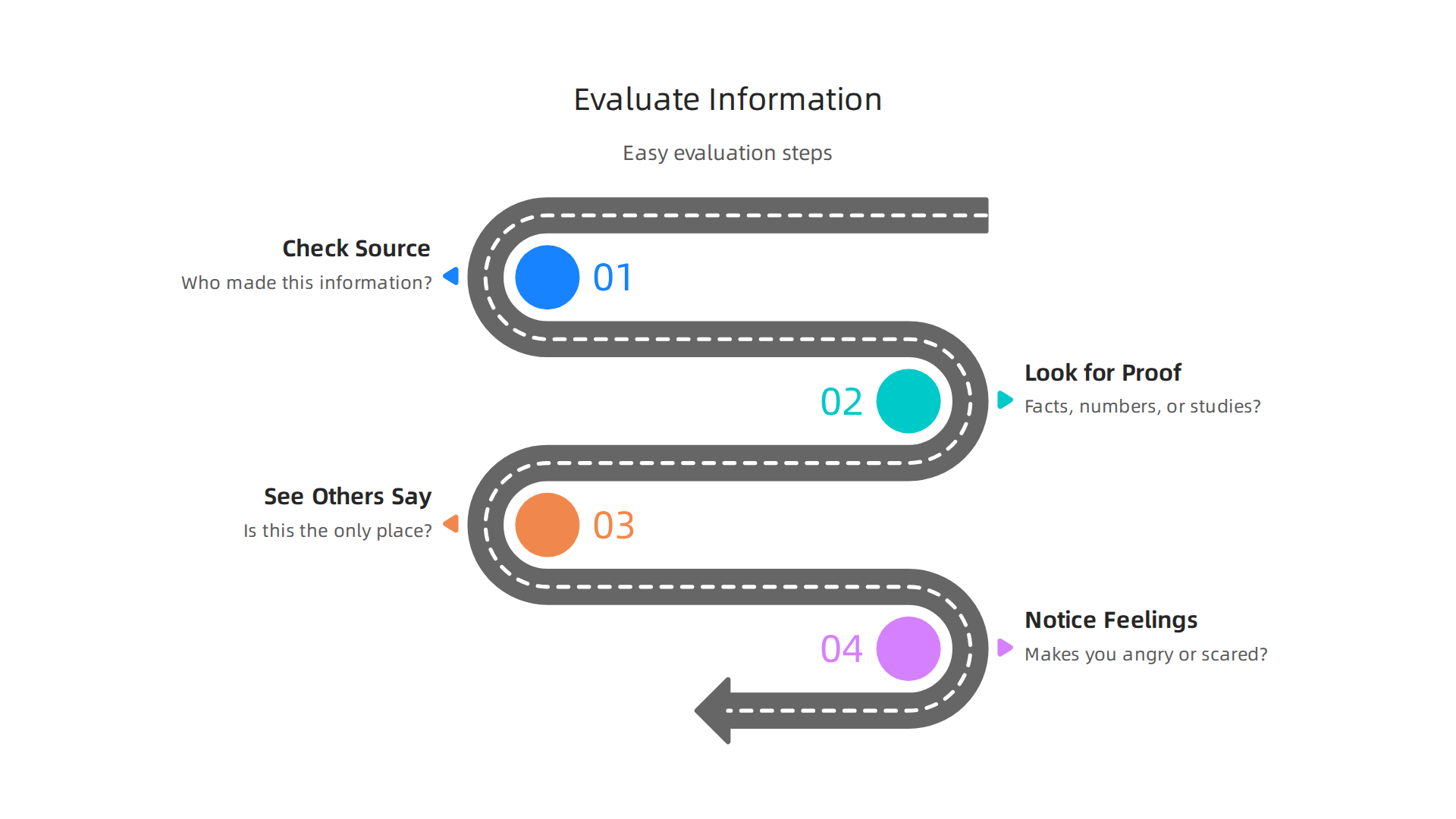 An infographic illustrating practical steps to evaluate information in an age of data abundance.