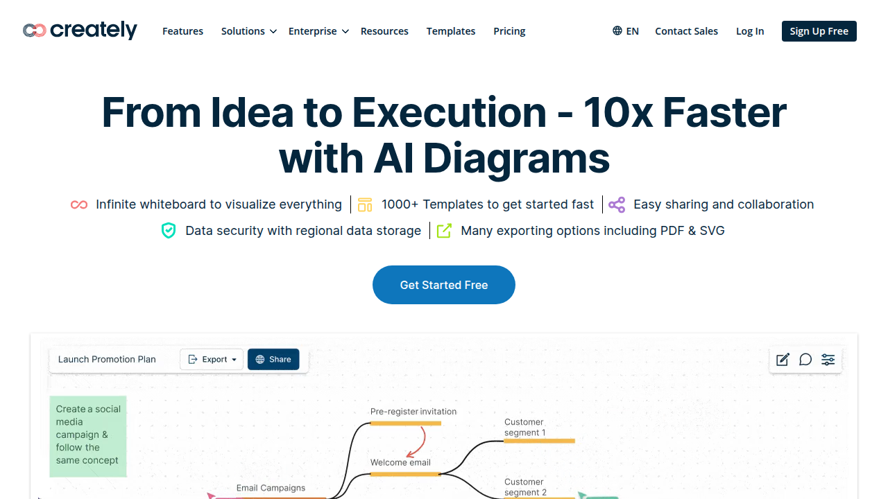 Screenshot of Creately's homepage, a platform offering various visual templates including decision-making frameworks.