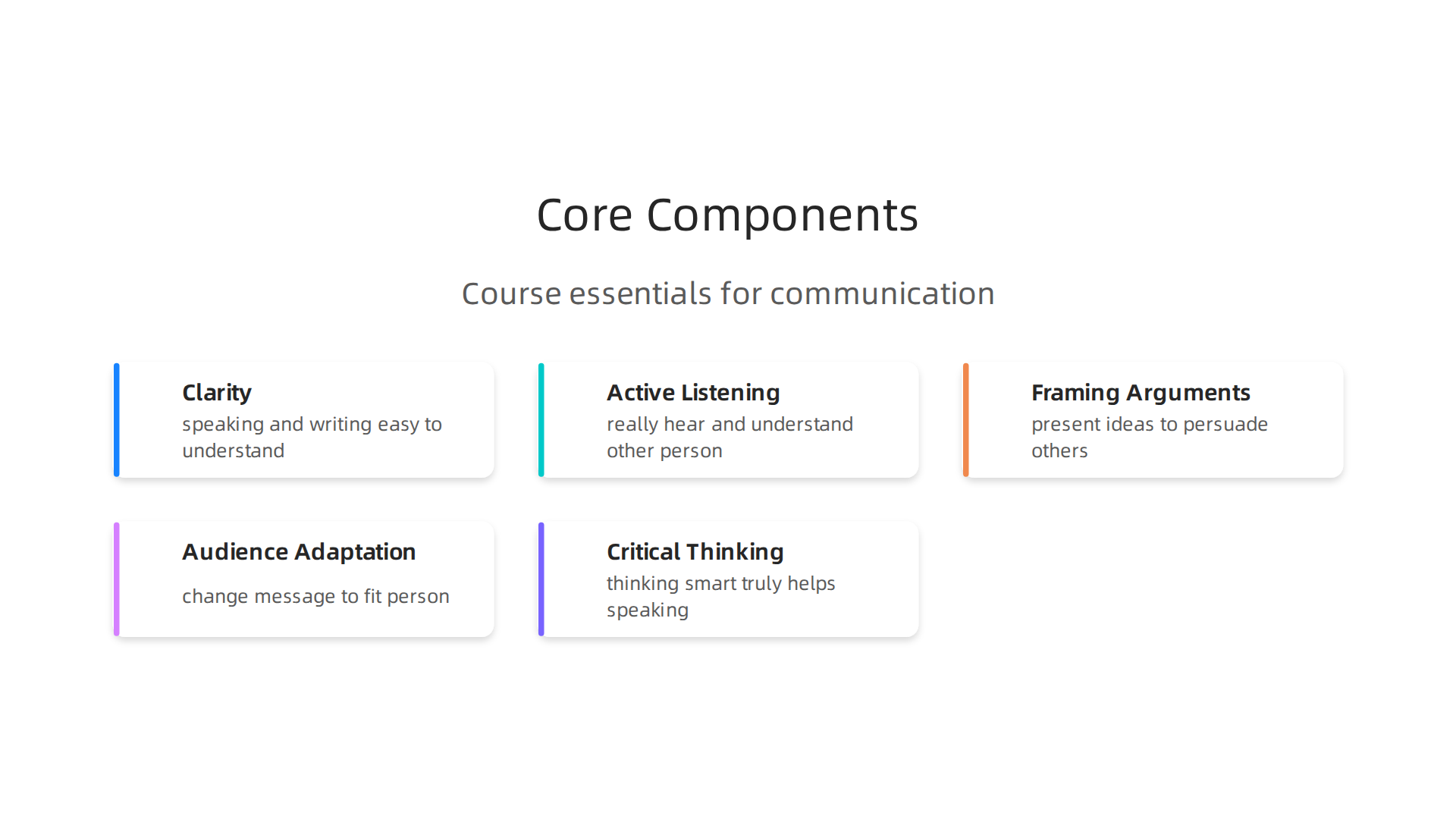 Key components that communication courses should focus on to build strong interpersonal skills.