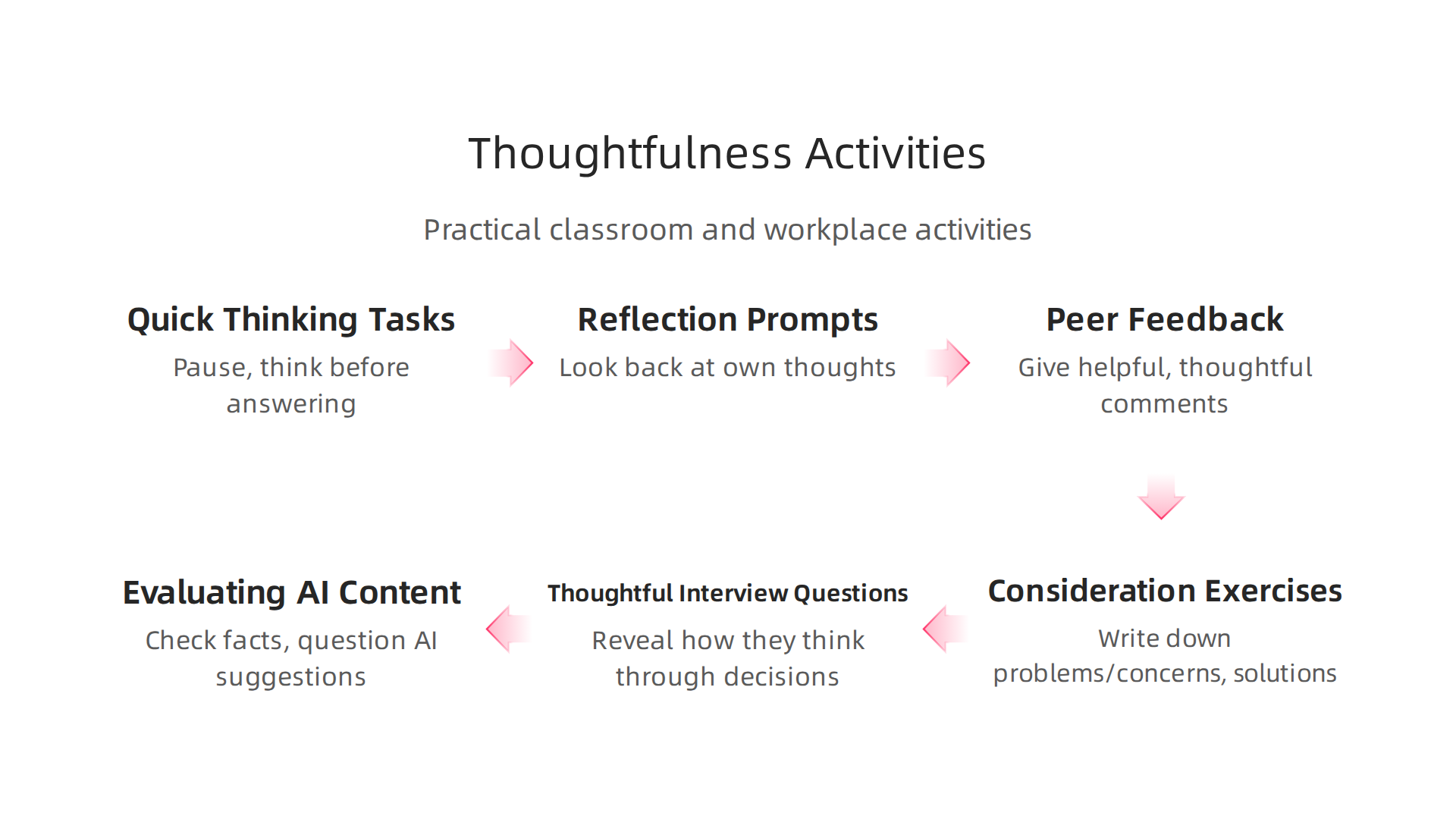 Practical activities for students and teams to develop and enhance thoughtfulness skills.